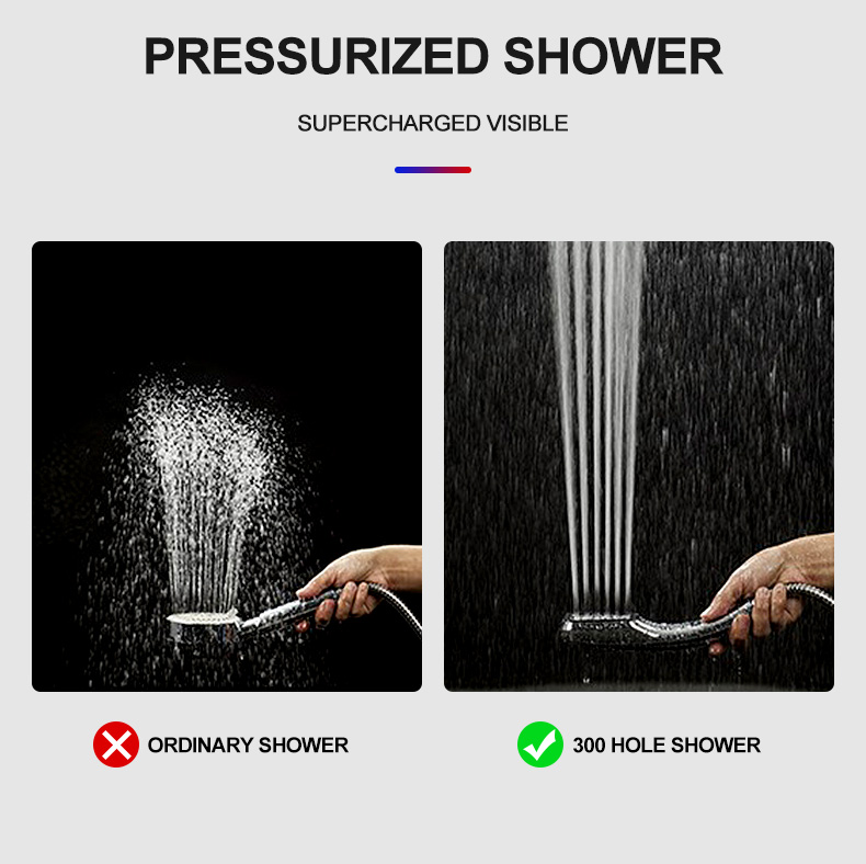NEW IN ZhangJi 300 Holes High Pressure Rainfall Shower Head Water Saving 3 Color Chrome Black White Sprayer Nozzle Bathroom Acce NEW IN ZhangJi 300 Holes High Pressure Rainfall Shower Head Water Saving 3 Color Chrome Black White Sprayer Nozzle Bathroom Acce